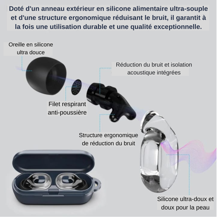 Bouchon d'oreille de réduction du bruit 28db